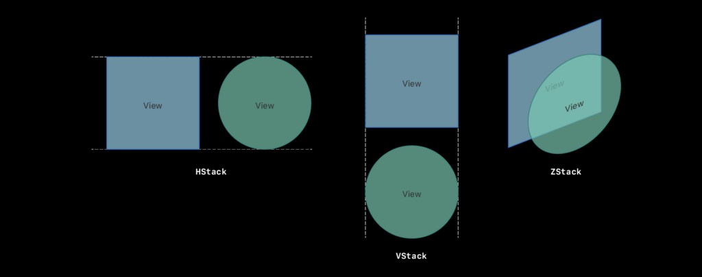 VStack, HStack, ZStack